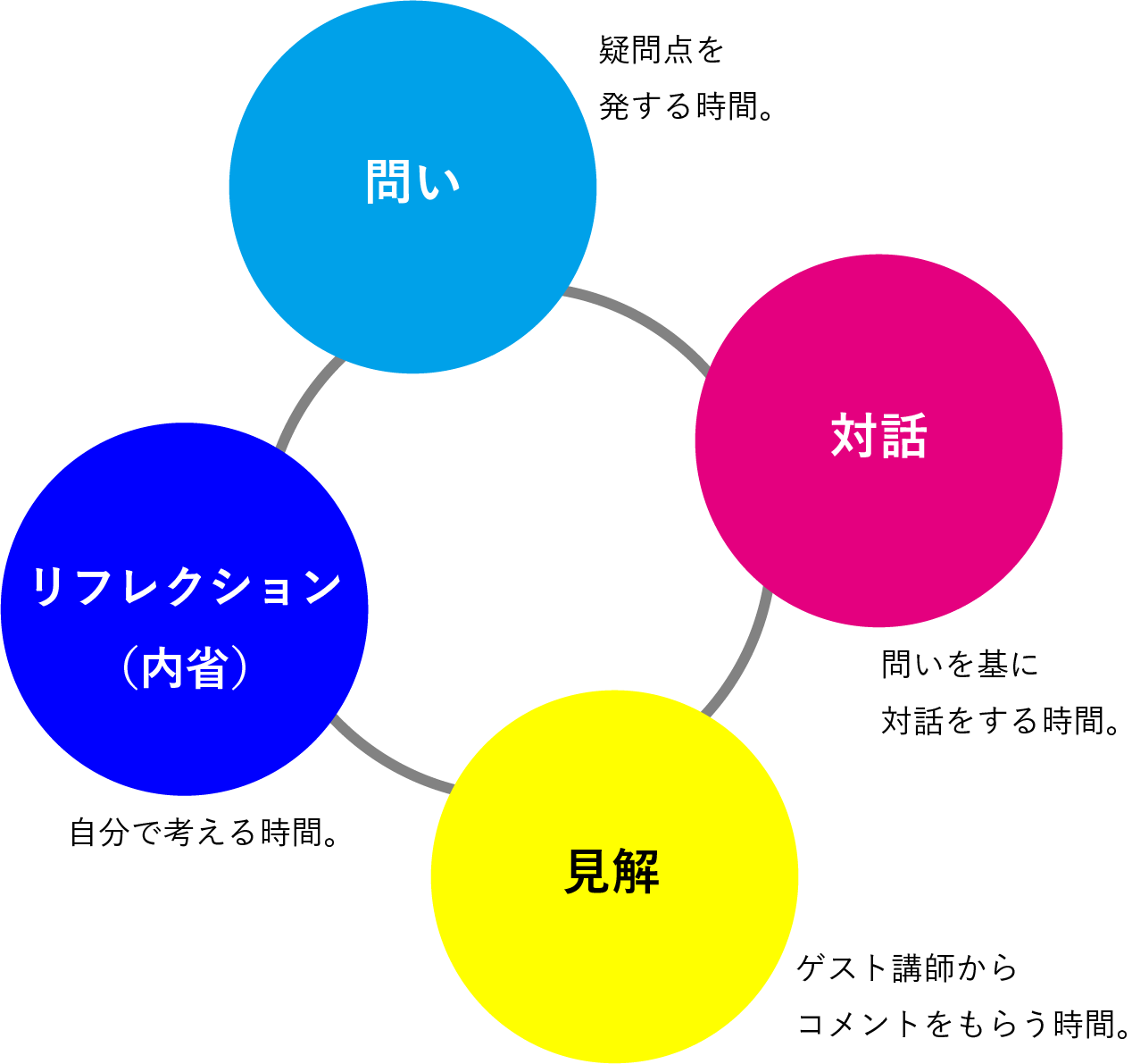 アセット 9